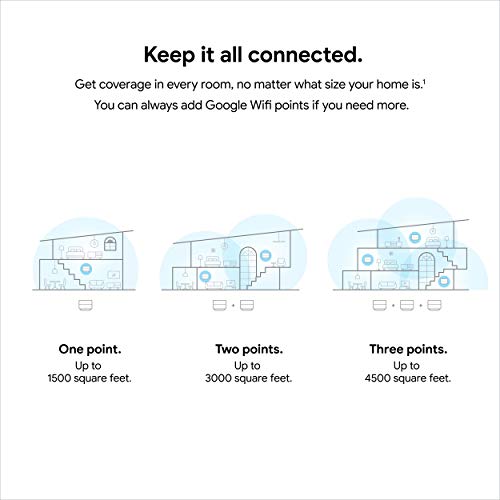 Google WiFi - AC1200 - Mesh WiFi System - WiFi Router