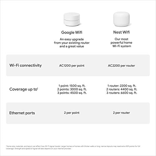 Google WiFi - AC1200 - Mesh WiFi System - WiFi Router