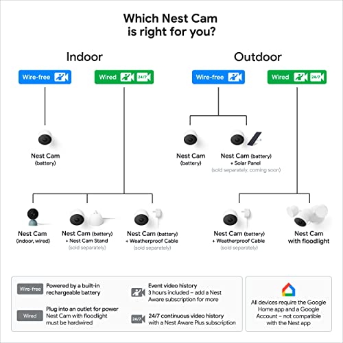 Google Nest Cam Outdoor or Indoor, Battery - 2nd Generation - 1 Pack