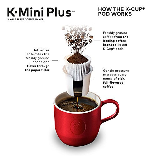 Keurig K-Mini Plus Single Serve K-Cup Pod Coffee Maker