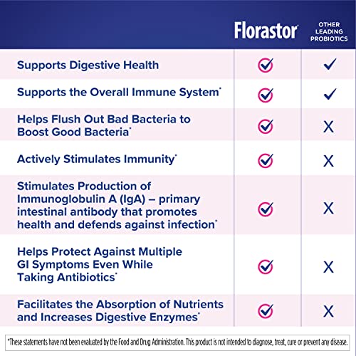 Florastor Kids Daily Probiotic Supplement, Unflavored Powder Mixes with Food or Beverage, Use with Antibiotics, Saccharomyces Boulardii CNCM I-745 (20 Powder Sticks), Packaging May Vary