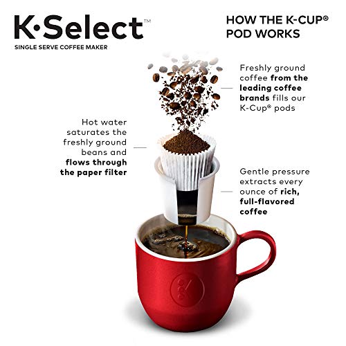 Keurig K-Select Maker Single Serve K-Cup Pod Coffee Brewer